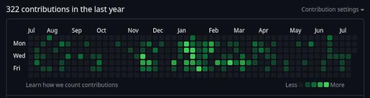 image with contributions from github
